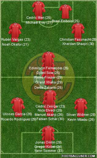 Switzerland football formation