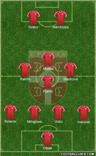 Serbia Formation 2023