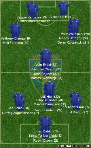 Sweden Formation 2023