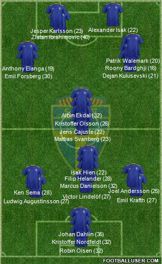 Sweden 3-5-1-1 football formation