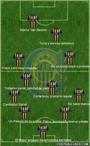 Rosario Central 4-4-2 football formation