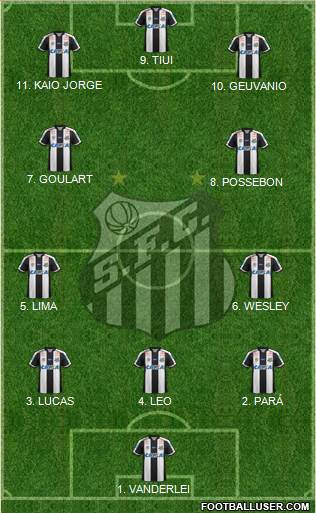 Santos FC Formation 2023
