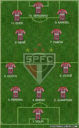 São Paulo FC Formation 2023