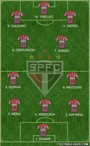 São Paulo FC Formation 2023