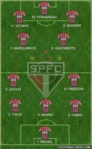 São Paulo FC Formation 2023