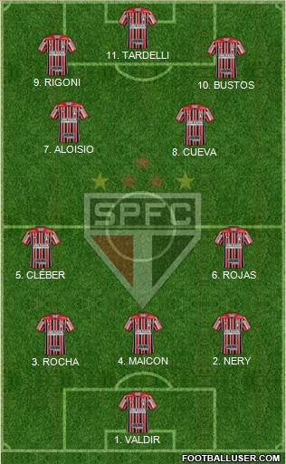 São Paulo FC Formation 2023
