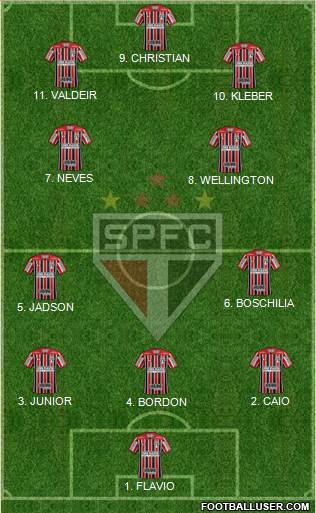 São Paulo FC Formation 2023