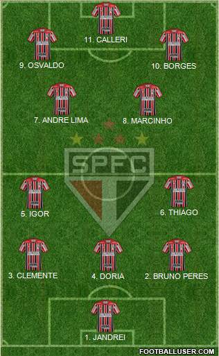 São Paulo FC Formation 2023