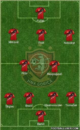 HNK Gorica Formation 2023