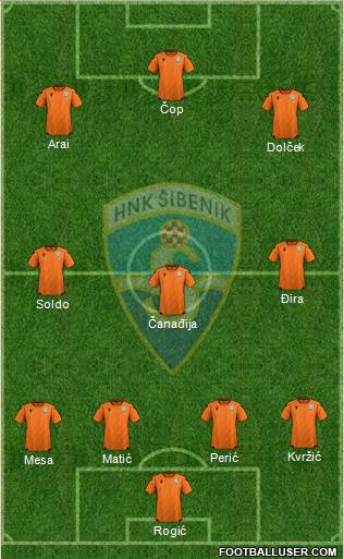 HNK Sibenik Formation 2023