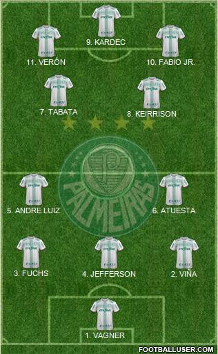 SE Palmeiras football formation