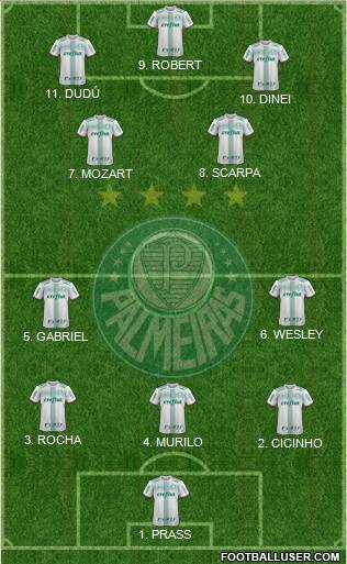 SE Palmeiras 4-2-4 football formation