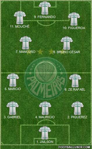 SE Palmeiras 4-2-1-3 football formation