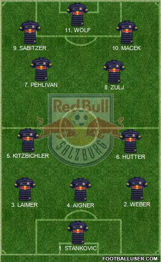 FC Salzburg Formation 2023