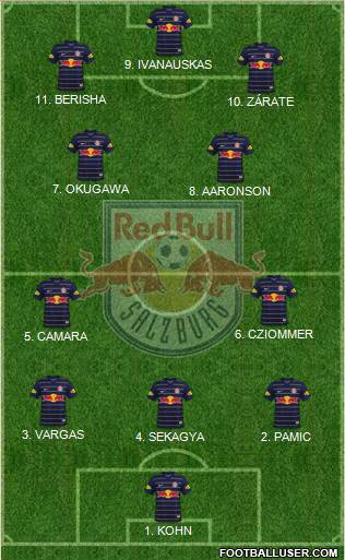 FC Salzburg Formation 2023