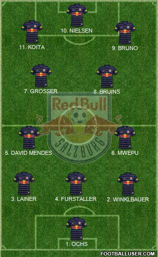 FC Salzburg Formation 2023