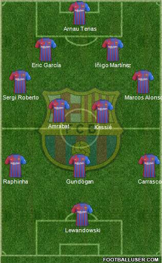 F.C. Barcelona Formation 2023