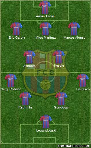 F.C. Barcelona Formation 2023