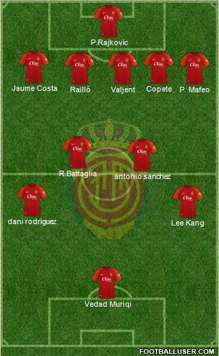 R.C.D. Mallorca S.A.D. Formation 2023