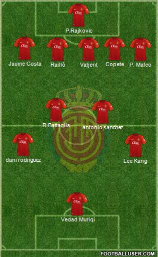 R.C.D. Mallorca S.A.D. football formation