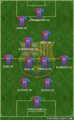F.C. Barcelona Formation 2023
