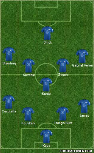 Chelsea Formation 2023