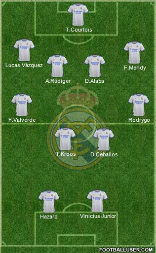 Real Madrid C.F. Formation 2023