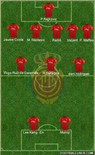 R.C.D. Mallorca S.A.D. Formation 2023