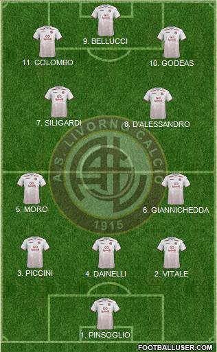 Livorno Formation 2023