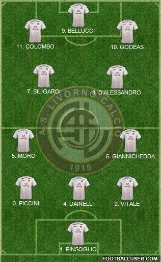 Livorno football formation