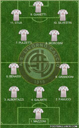 Livorno Formation 2023