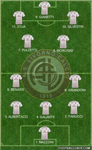 Livorno football formation