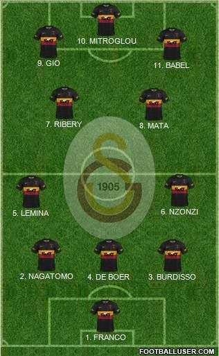 Galatasaray SK Formation 2023