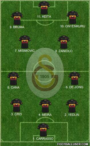 Galatasaray SK Formation 2023