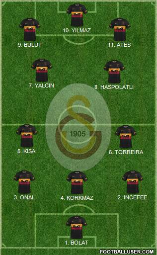 Galatasaray SK Formation 2023