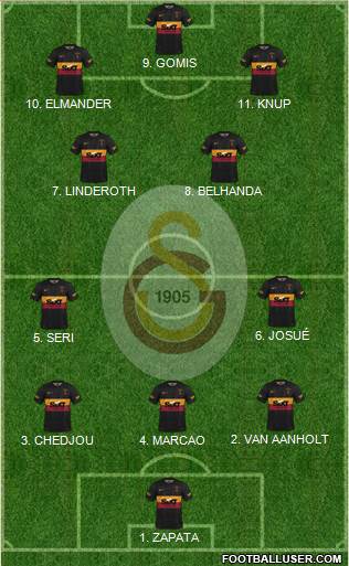 Galatasaray SK Formation 2023