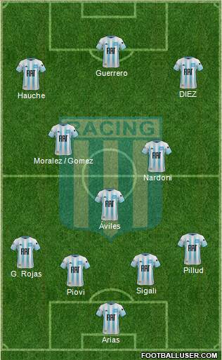 Racing Club Formation 2023