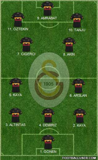Galatasaray SK Formation 2023
