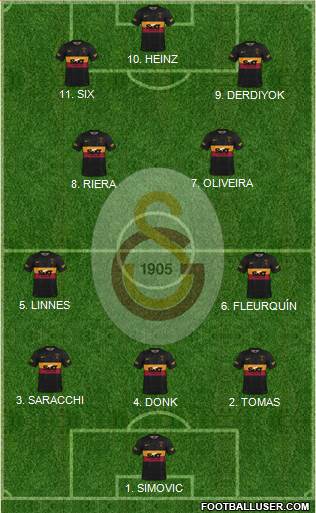 Galatasaray SK Formation 2023