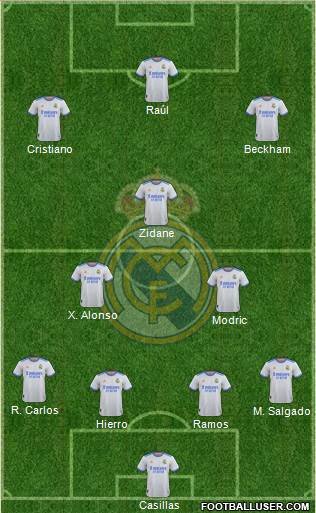 Real Madrid C.F. Formation 2023