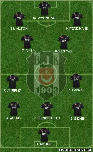 Besiktas JK football formation