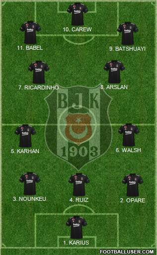 Besiktas JK Formation 2023