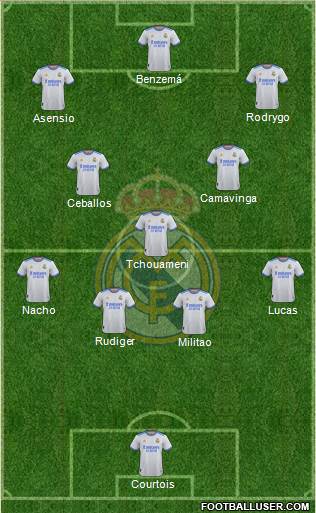 Real Madrid C.F. Formation 2023