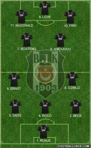 Besiktas JK football formation