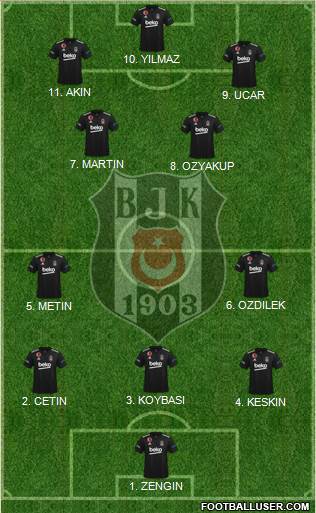 Besiktas JK Formation 2023
