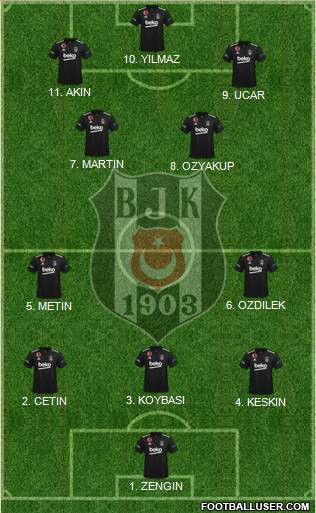 Besiktas JK football formation