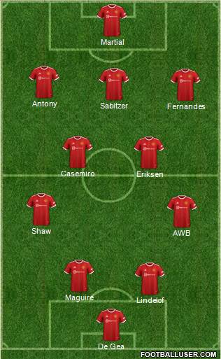 Manchester United Formation 2023
