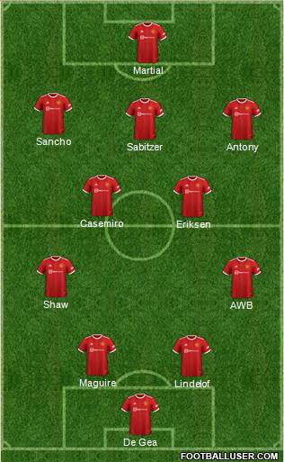 Manchester United Formation 2023