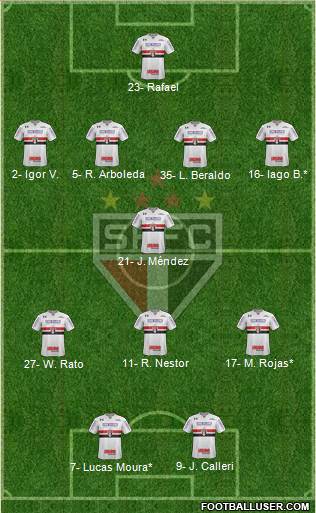 São Paulo FC Formation 2023