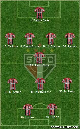 São Paulo FC Formation 2023
